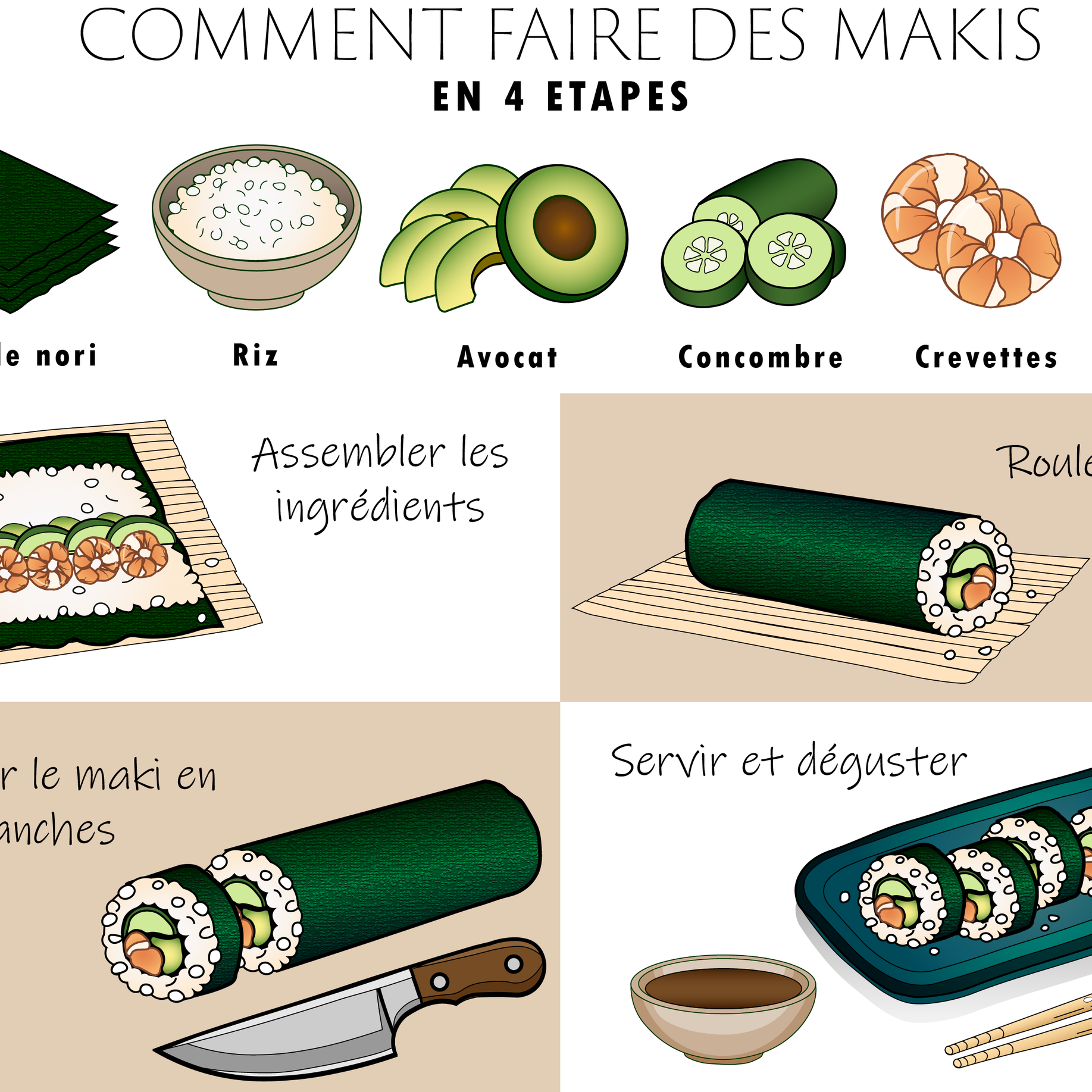 Tutoriel illustration vectorielle