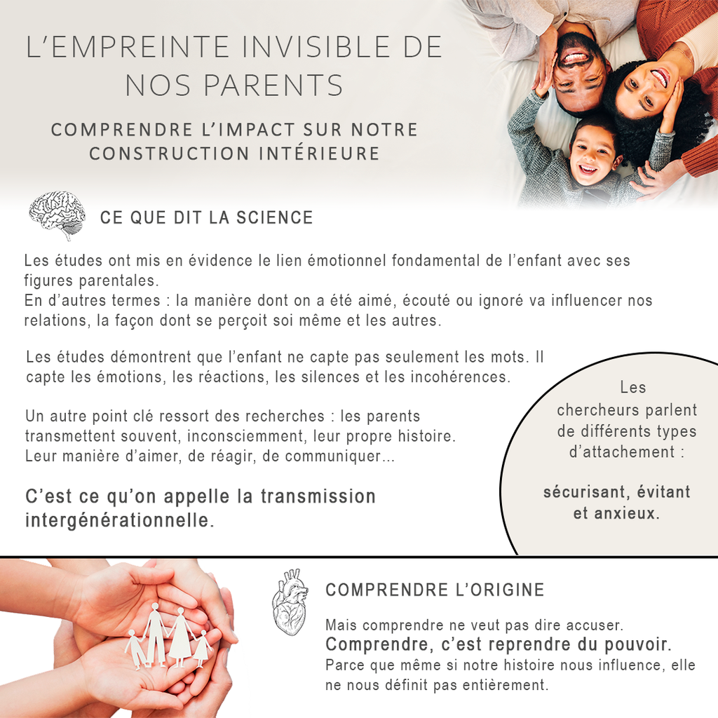 Infographie familiale 